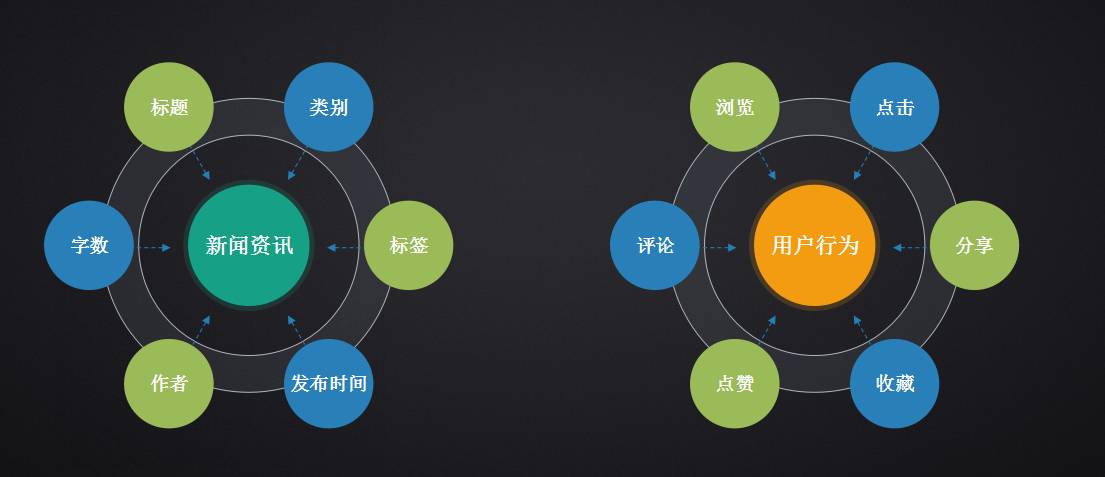 游戏行业个性化服务的广泛应用实践