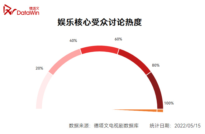 新媒体娱乐的情感共鸣效应激发策略