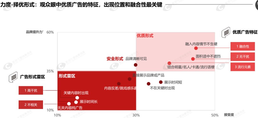 新媒体娱乐满足观众碎片化需求的策略探究