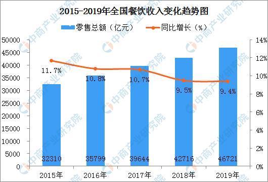 新媒体娱乐，促进观众行为数据分析应用之道