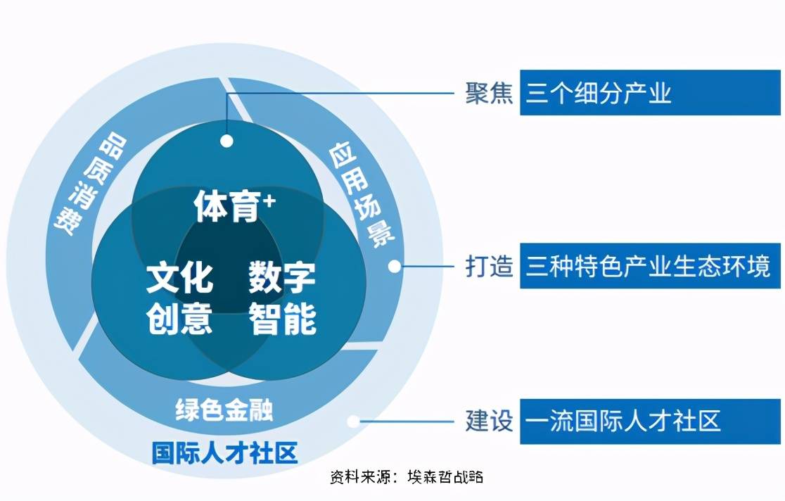 智慧城市与文化娱乐产业融合发展的创新路径