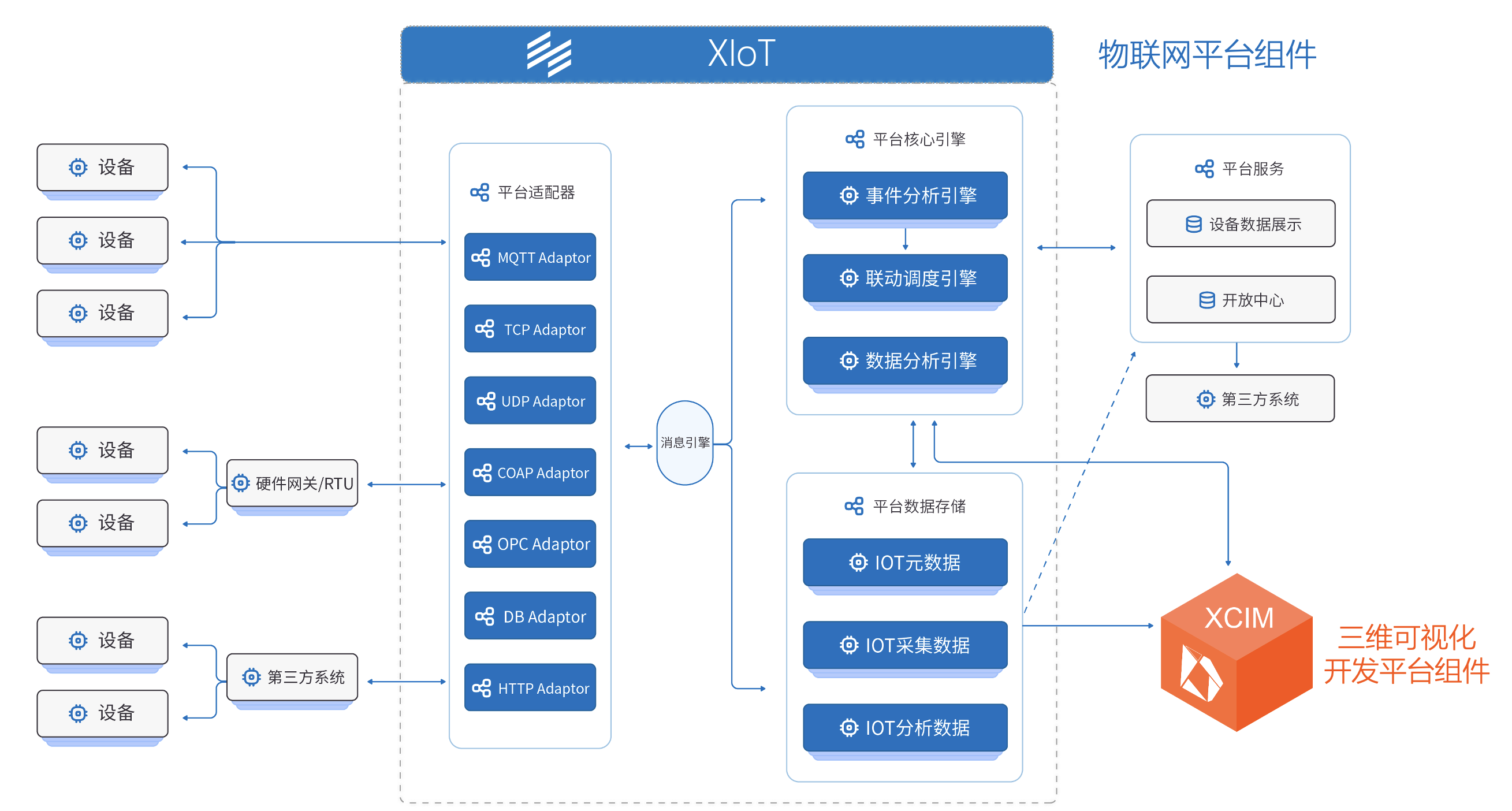 智慧城市推动文化娱乐业用户数据价值深度挖掘