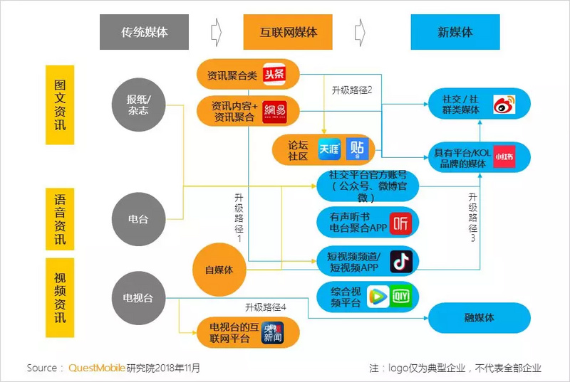 新媒体平台创新观众互动体验生态圈的策略与路径