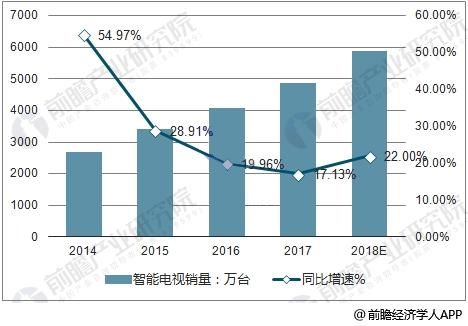 新媒体娱乐，如何深化观众从感官到情感连接