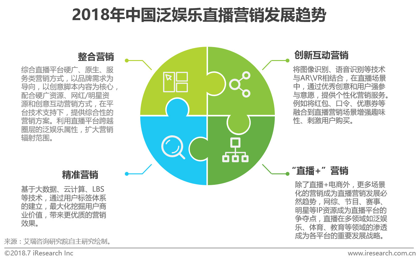 娱乐科技，助力用户内容偏好满足的新路径