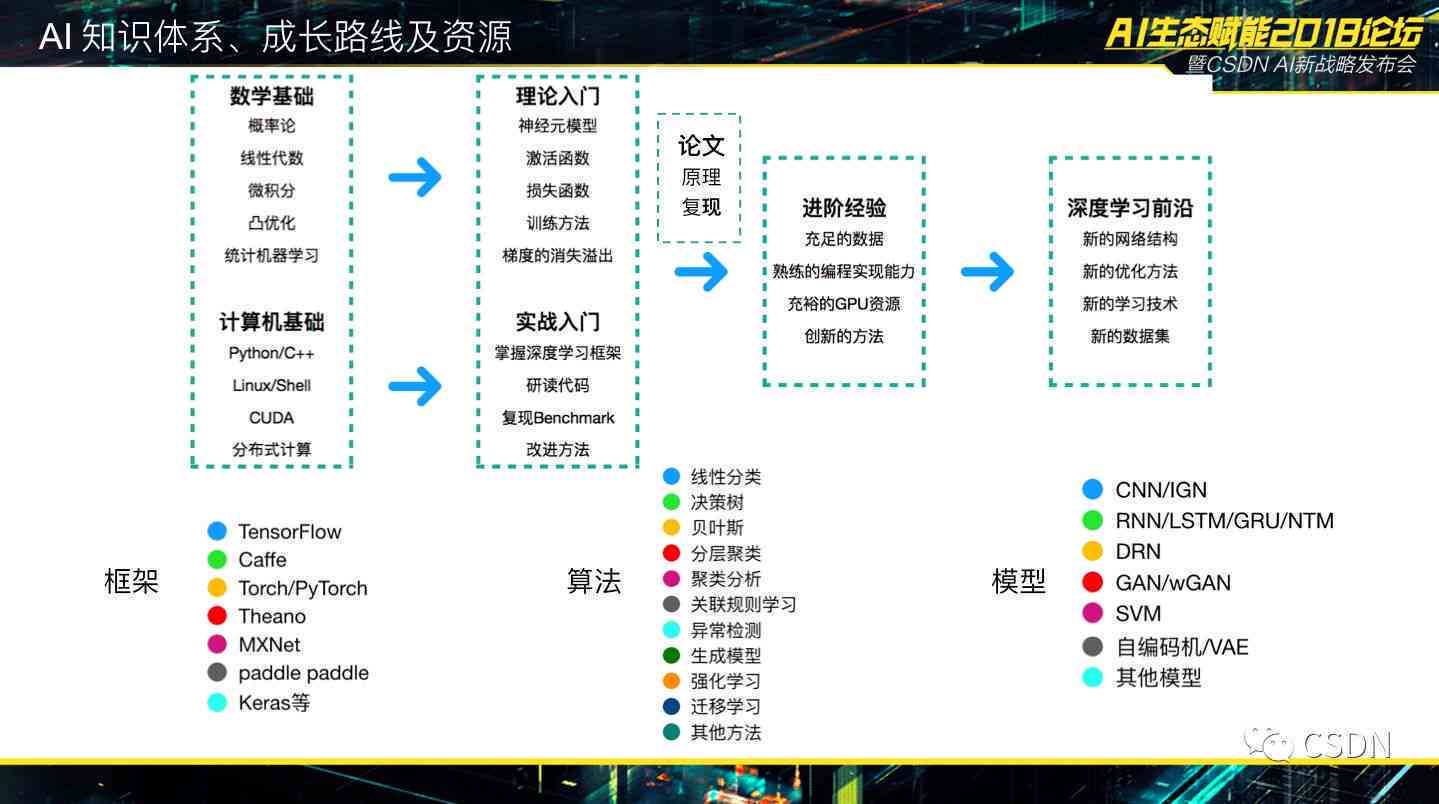 AI引领文化创意行业迈入智能新时代