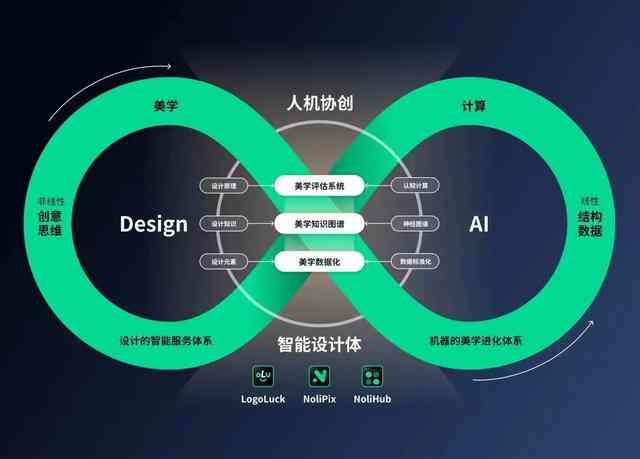 AI赋能文化创意产品，用户体验全面升级