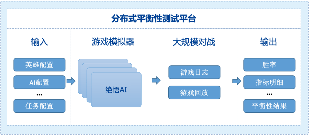 AI助力文化创意内容全链路优化升级