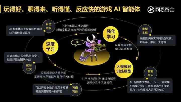 游戏开发中数字科技前沿技术应用探索