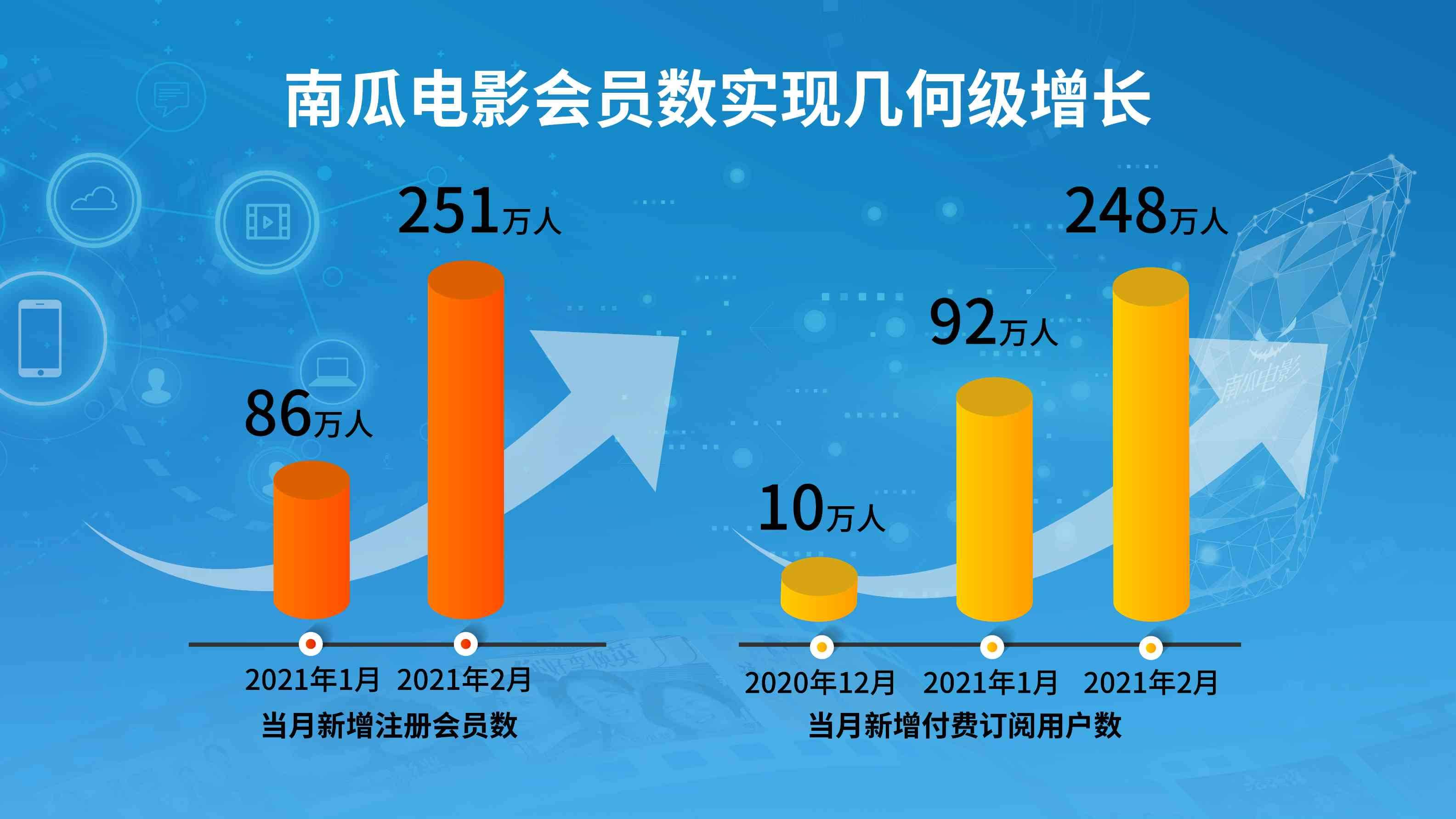 数字科技引领动漫产业创新突破