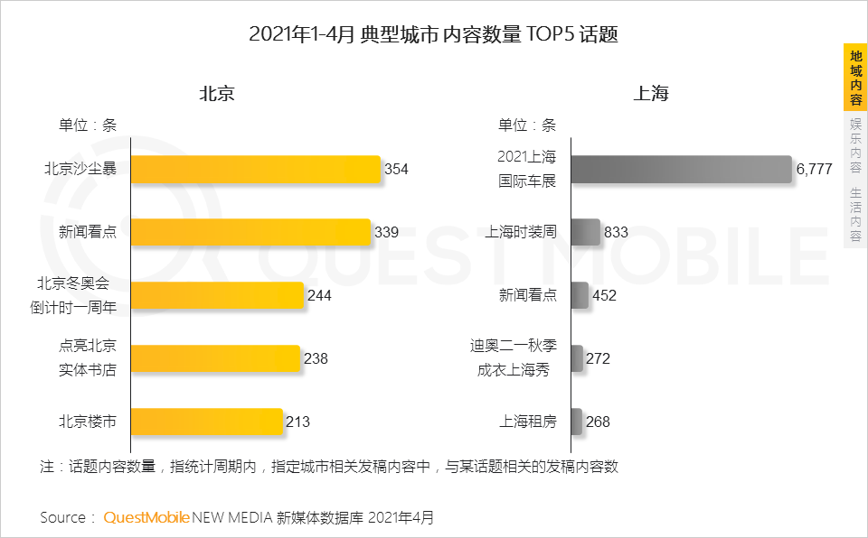 数据驱动娱乐内容创作模式创新探讨