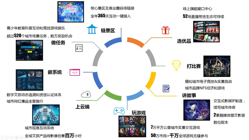 娱乐行业数字化转型典型案例深度探究