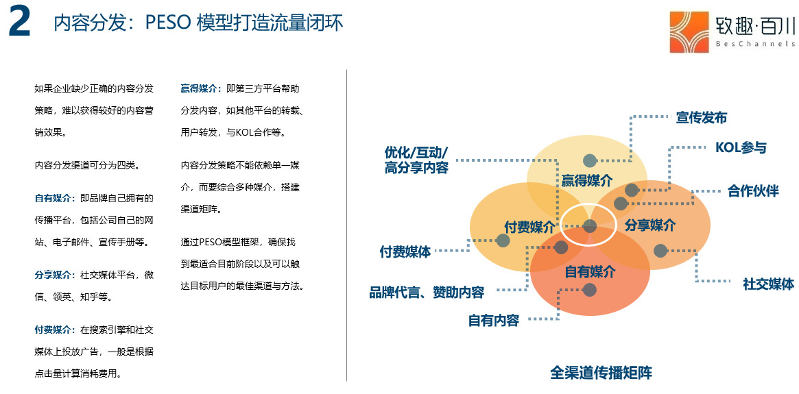 数字技术对娱乐内容营销的助推作用研究，趋势与策略分析