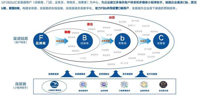 数字化重构传统娱乐业态，提升核心竞争力之道