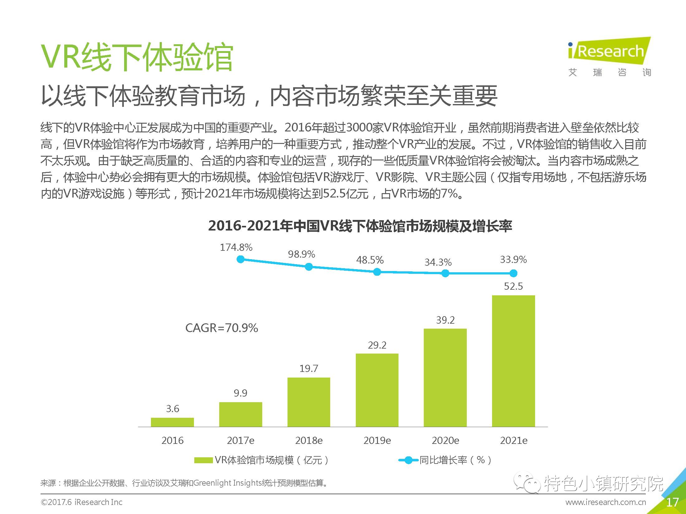 虚拟现实娱乐对传统行业的渗透路径研究