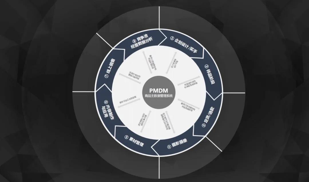 数字化技术重塑娱乐产业生态