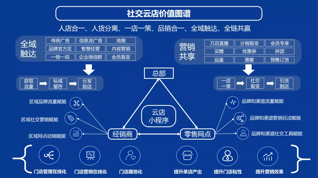 数字化娱乐，拉近品牌与用户距离的关键之道