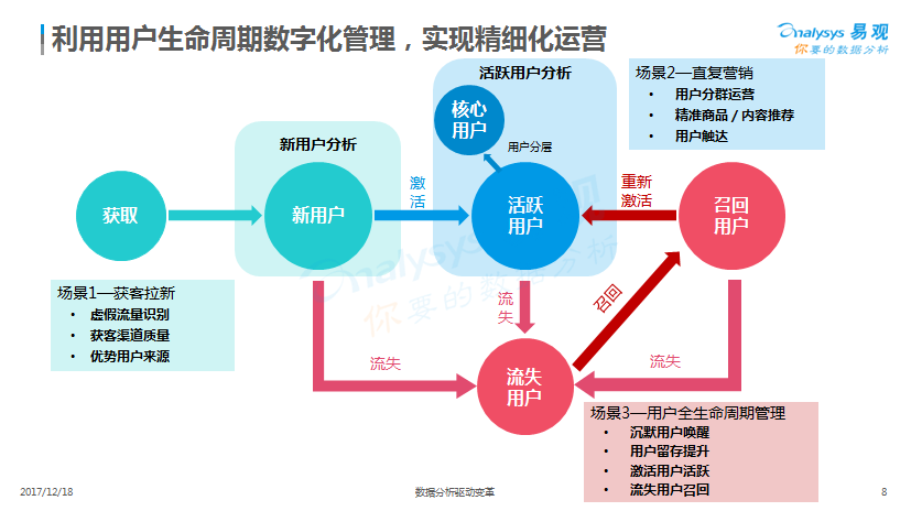 数据驱动的娱乐消费需求深度挖掘与应用探索