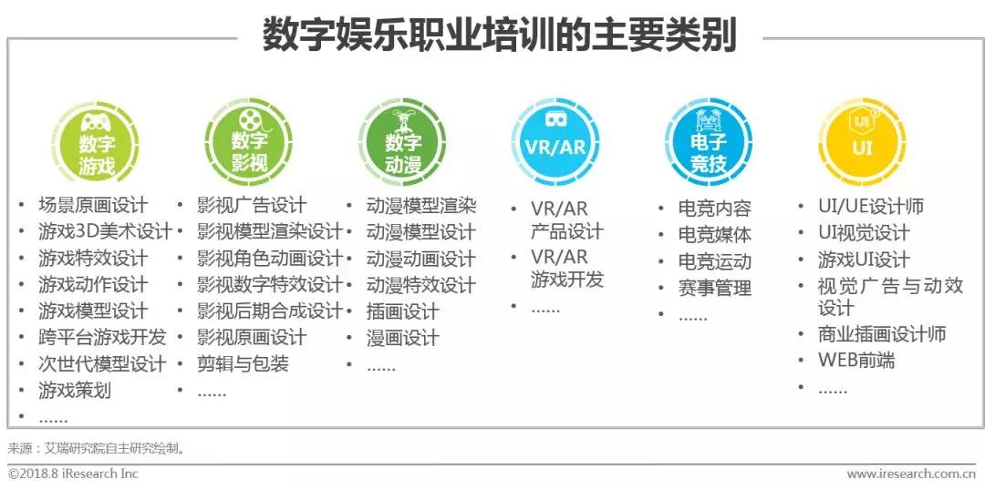 数字科技推动全球娱乐行业可持续发展