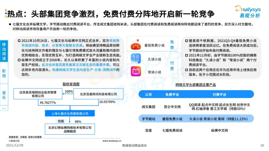 数字娱乐产品强化市场用户依赖度的策略探究