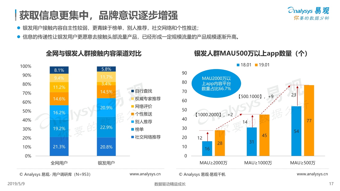 最美可是初见 第11页