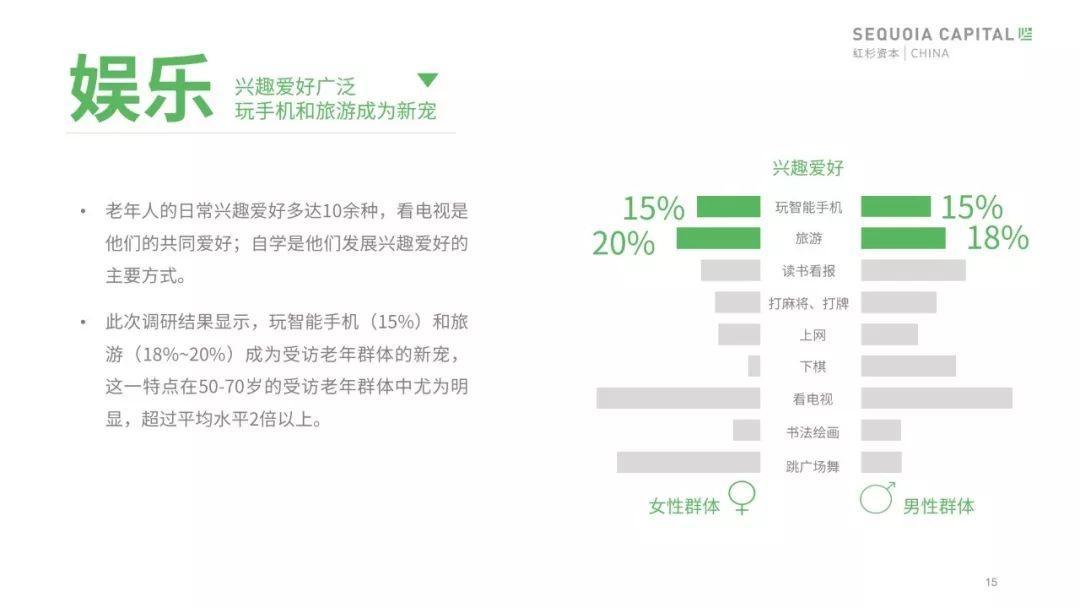 数据洞察，助力娱乐产业战略决策与发展支持