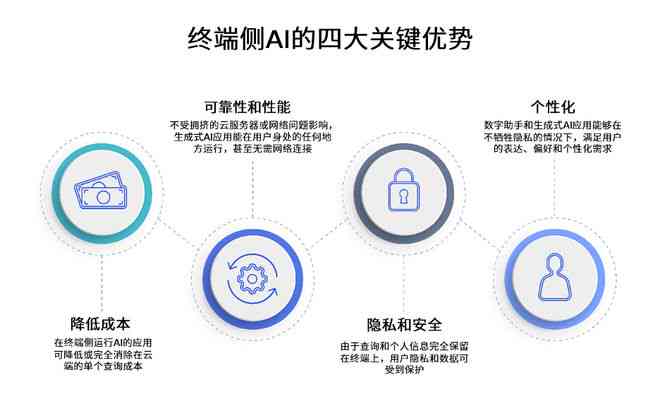 AI技术助力传统文化保护的优化路径