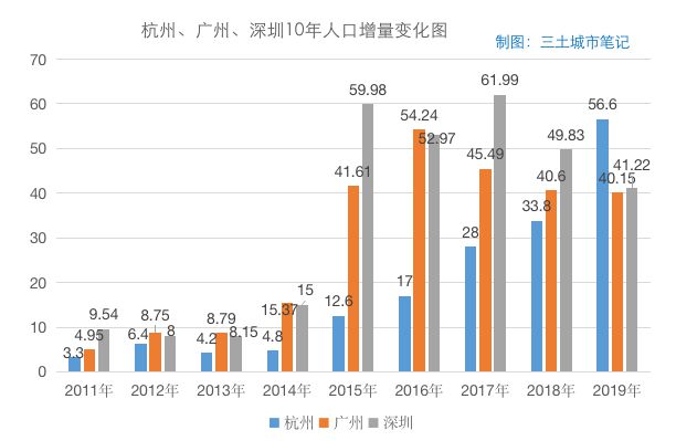 一线城市夜间经济试点激发消费活力