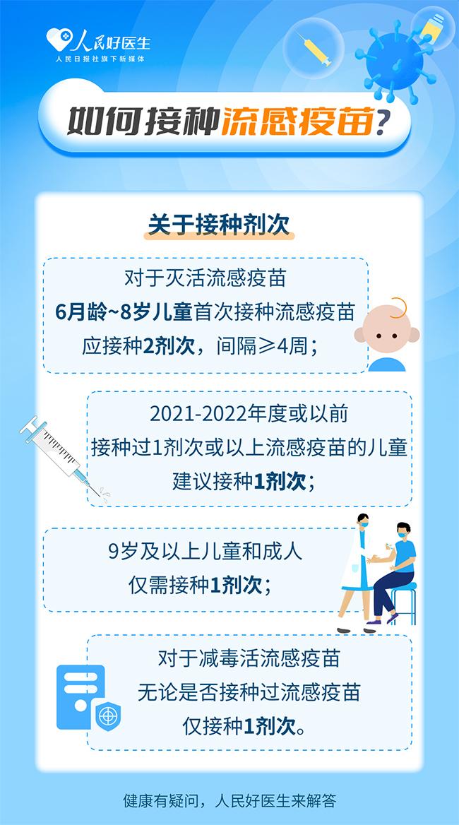 流感疫苗接种热潮与健康意识提升，公众行动的背后