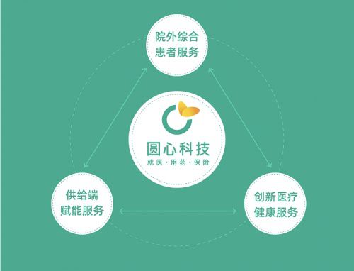 慢病管理与服务模式智能化，构建健康医疗未来蓝图