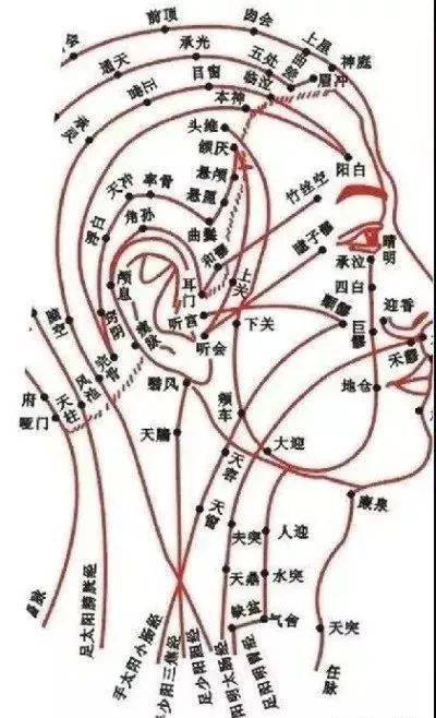 中医改善血液循环的方法与效果解析