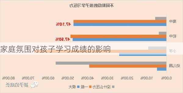 家庭教育对孩子学业成绩的影响探讨