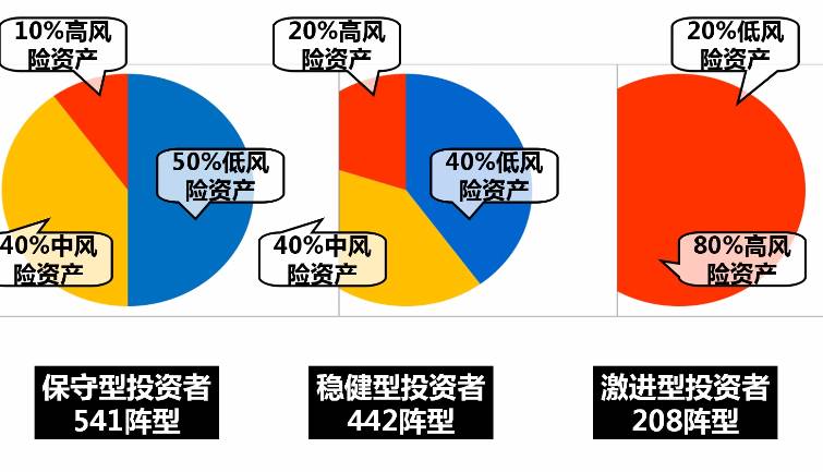 家庭理财，储蓄与投资平衡之道