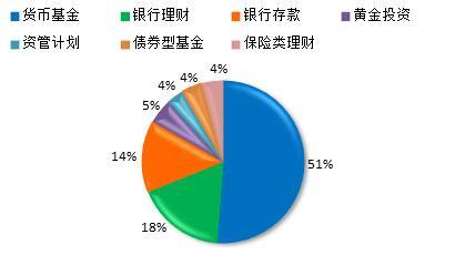 家庭储蓄与投资理财管理攻略，实现财务自由的关键步骤