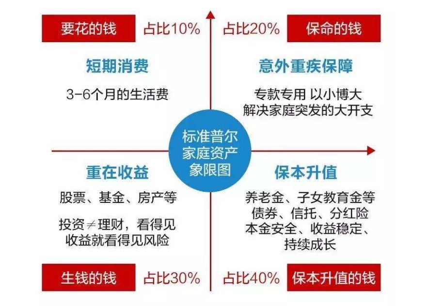 家庭理财，实现短期财务目标的策略与途径