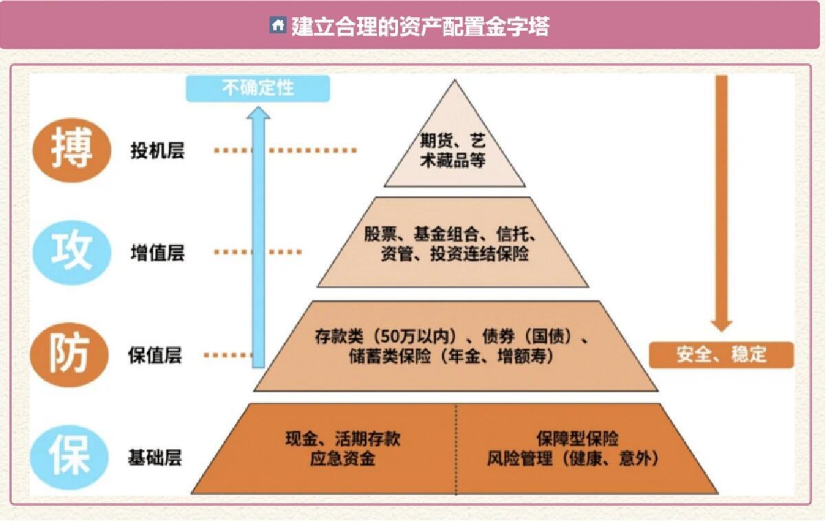 家庭理财秘诀，投资组合与多元化策略助力资产稳健增长