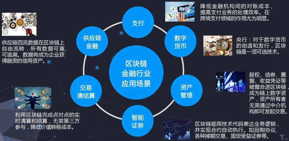 区块链技术重塑金融未来，行业模式的变革之路