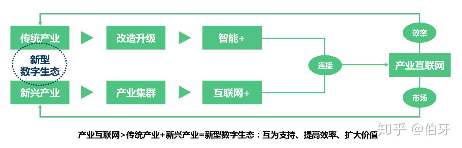 互联网经济对传统商业模式的深度颠覆与重塑