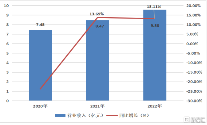 新兴技术引领全球化经济的新发展模式