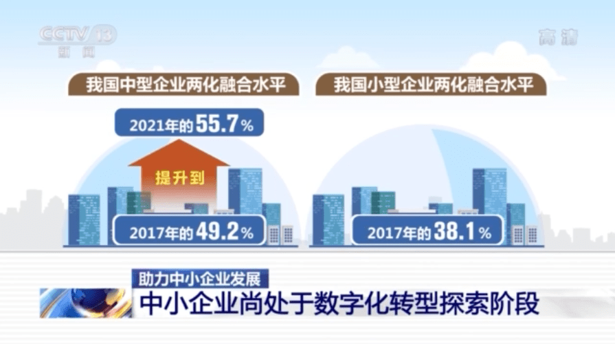 数字经济，中小企业发展的新引擎动力