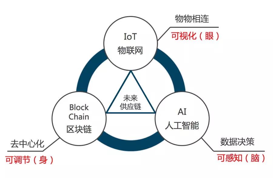 自动化技术重塑未来就业经济形态，机遇与挑战并存