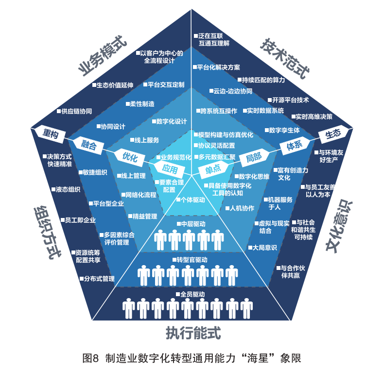 数字化转型对传统制造业经济的升级效应研究