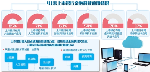 新科技引领服务经济个性化转型之路