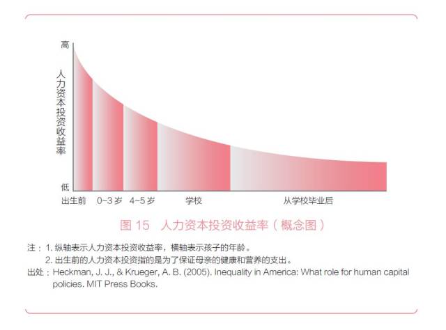 智慧教育对人力资本经济的提升作用研究