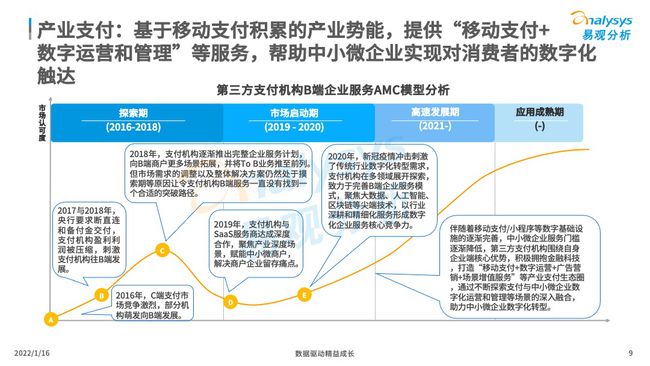 新基建推动数字经济与实体经济深度融合