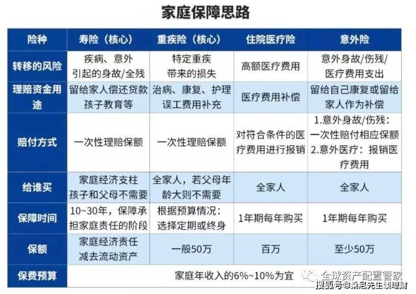 家庭理财，投资项目选择与风险分析攻略