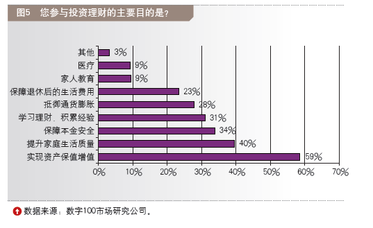 如何实现家庭资产的保值增值——理财策略分享