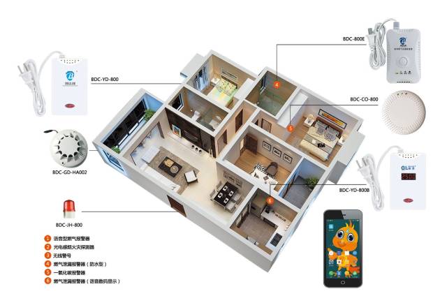 家庭安全报警设备设置指南，防盗防火双全策