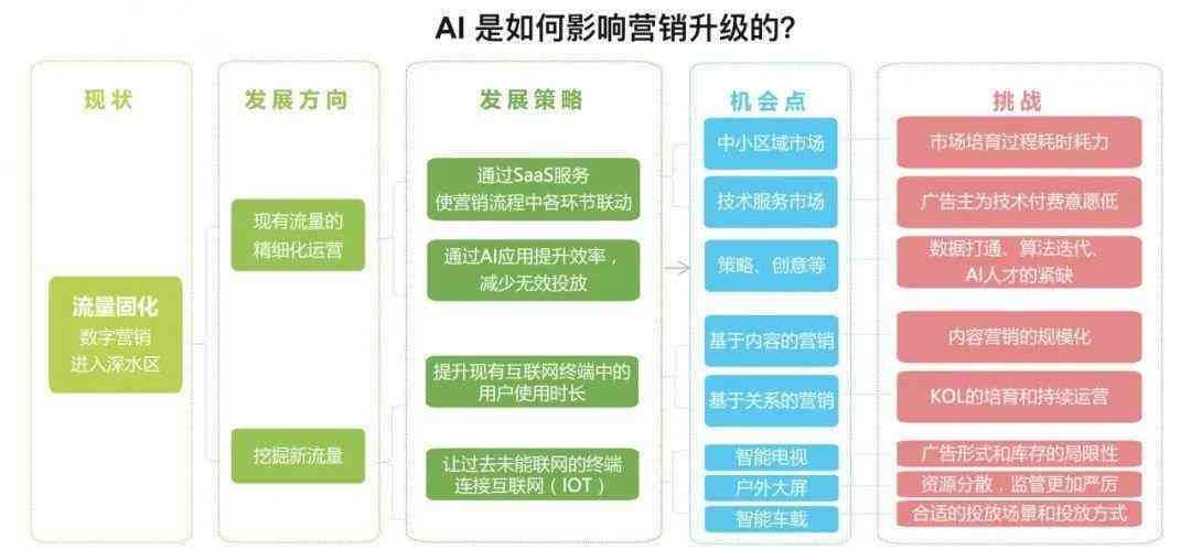 AI驱动娱乐科技新模式，个性化服务引领新潮流