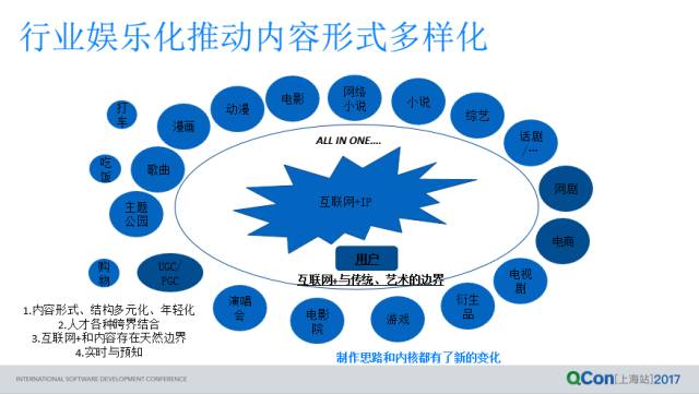 娱乐科技引领定制化内容多样化发展浪潮